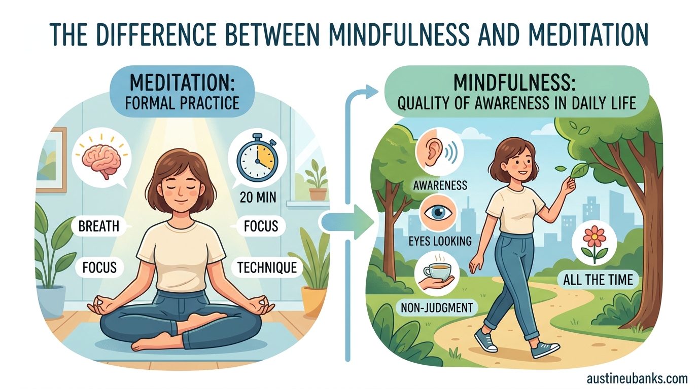The Difference Between Mindfulness and Meditation