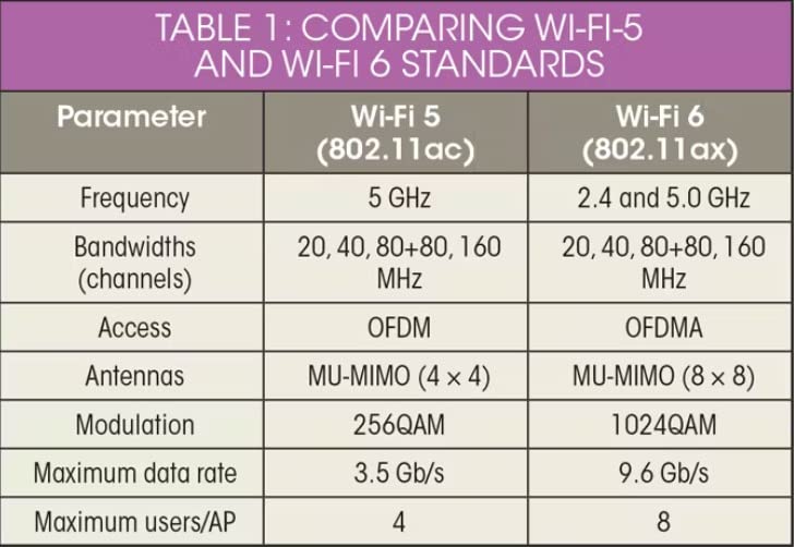 TP-Link AX1800 WiFi 6 Router (Archer AX21 V5) | Dual Band Wireless Internet, Gigabit, Easy Mesh, Works with Alexa - A Certified for Humans Device customer photo 2