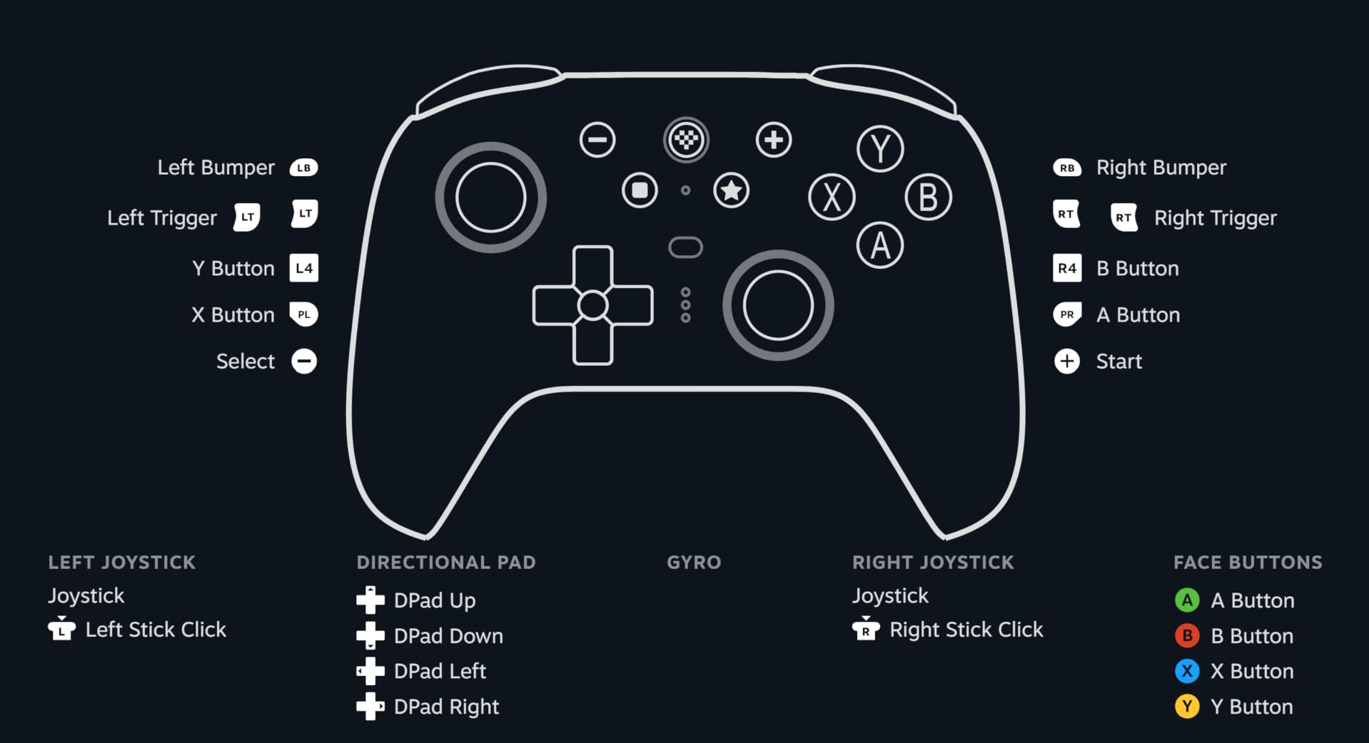 8Bitdo Ultimate 2 Wireless Controller for PC, Apple, Steam & Android, Black | TMR Joysticks, Hall/Tactile Triggers, 8Speed 2.4G, 1000Hz Polling Rate, Motion Control, RGB Fire Ring, Charging Dock customer photo 1