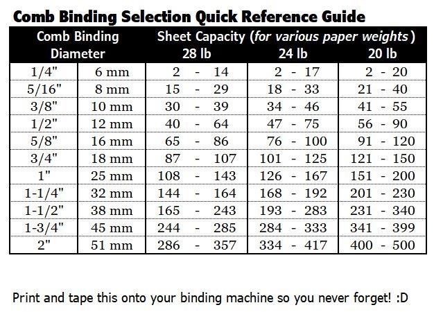 Fellowes Pulsar+ Comb Binding Machine, School Supplies & Classroom Organization Manual Binder, 20-Sheet Punch Capacity, Includes 10-Pack Starter Kit (5006801) customer photo 2