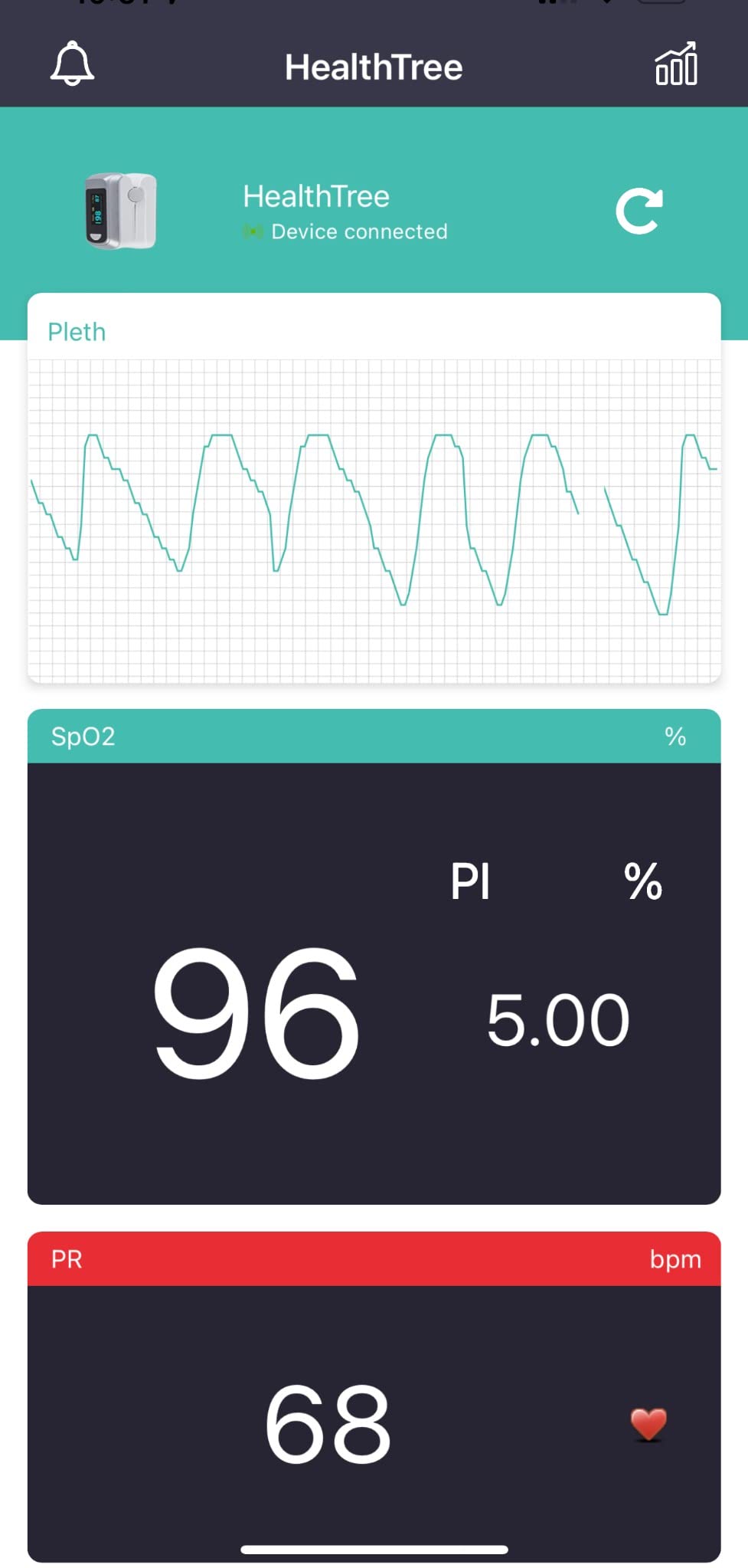 HOLFENRY Pulse Oximeter Fingertip - Large Display Oxygen Monitor Fingertip with Fast 5-8s Reading for SpO2/Heart Rate/PI, Accurate Pulse Ox for Home/Sports/Travel, Batteries & Lanyard Included customer photo 2
